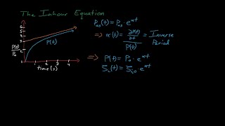 NE560 - Lecture 7: The Inhour Equation