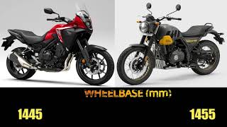 Honda NX500 VS Royal Enfield Scram 411 specs, top speed  #hondanx500 #scram411 #nx500 #royalenfield