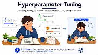 Hyperparameter Tuning Explained Simply | Machine Learning Basics