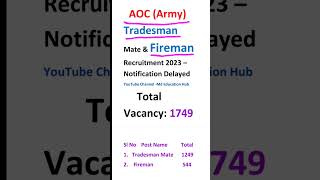 Army Ordnance Crops Tradesman and Fireman Recruitment 2023 | Army AOC New Vacancy 2023 Notification