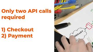 Integrate Hesabe’s Payment Gateway API