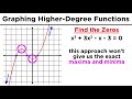 Graphing Higher-Degree Polynomials: The Leading Coefficient Test and Finding Zeros Graphing Higher-Degree Polynomials: The Leading Coefficient Test and Finding Zeros