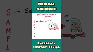 Emergency History Taking -mnemonic | Clinical Skills, Trauma management, ER | #shorts