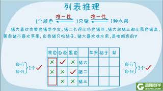 4006列表推理  | 高斯 小学奥数知识点视频 | math olympiad #数学奥利匹克