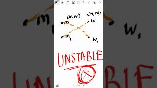ALGORITHMS - Stable Matching Problem Part 1