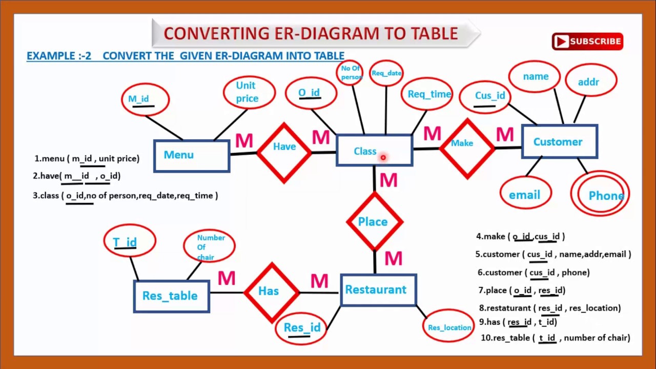 Converting Er Diagram To Relational Tables