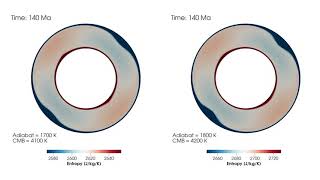 Pure viscous models with an Earth-like reference viscosity profile