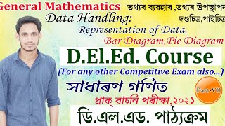 Data Handling: Representation of Data,Bar diagram,Pie diagram (তথ্যৰ‌ ব্যৱহাৰ: তথ্যৰ উপস্থাপন)