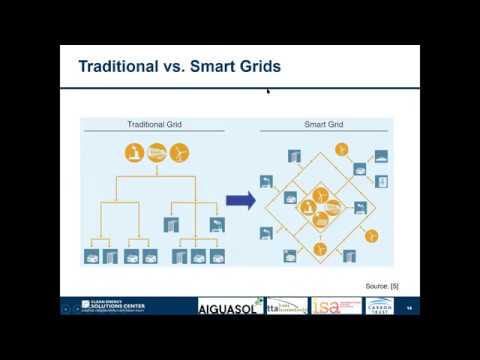 Smart grids and PV integration