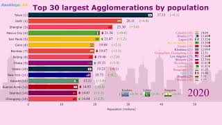 Top 30 Largest Cities, Agglomerations by Population (1950-2035) Ranking, Prediction [4K]
