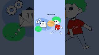 What's the difference between SDK and API? - FAQ by Mailtrap