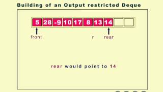 queues output restricted