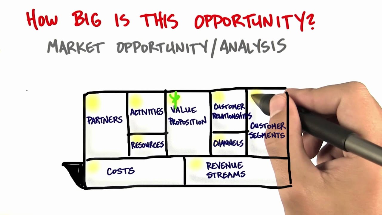 Market Opportunity Analysis - How To Build A Startup