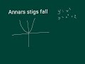 annars stigs fall