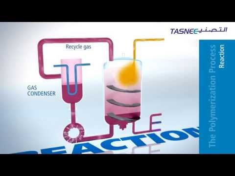 Materials Polypropylene Pp Production Process Overview