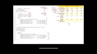 6.1 - Java Packages - Access Modifiers