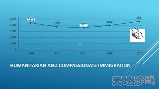 加拿大-移民-难民-政治庇护 人道和同情类移民