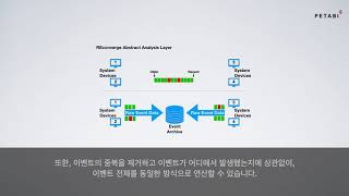 [한글자막] REconverge : Event Management