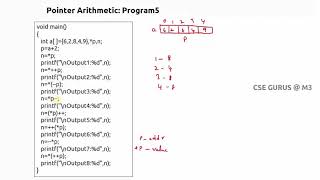 6. Pointer Arithmetic - 2/2