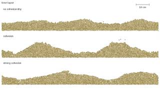 Corrugated/Washboard Road - Influence of Ground Wetness, Time Lapse
