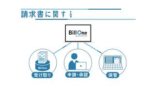 【サービス紹介動画】Sansan株式会社様　インボイス管理サービス「Bill One」紹介動画【CINEMATO制作実績】