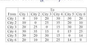 Integer Programming Part1 from SnagIt