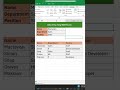 Excel VBA Macros: Data Entry Made Easy with These Tips and Tricks