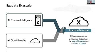 Exadata Exascale Unveiled: The Smartest Way to Scale Oracle in the Cloud