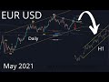 EURUSD Technical Analysis 26 to 30 April 2021