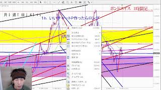 【第1056回】ポンド系4通貨の分析と来週の予測　おまけでドル円やユーロ円、オージースイス分析　2022年3月26日