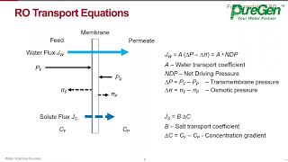 RO System Design Basics Fundamentals of RO