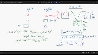 مراجعة الكثافة الجزء الرابع