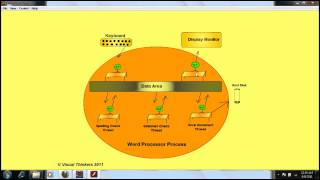 easyjavatutorials.in | Java Hindi Tutorial | JAVA Thread | Multithreading within a Thread example