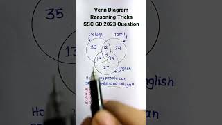 Venn Diagram| Reasoning Classes| Venn Diagram Reasoning| Reasoning for SSC CGL GD RRB | #shorts