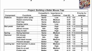 Problem Solving Techniques #2 Value Analysis