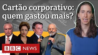 De Lula a Bolsonaro: quem gastou mais no cartão corporativo?
