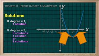 WCLN - Math - Trends Review (linear & quadratic)