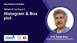 Lec 21: Histogram & Box plot