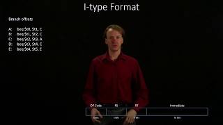 4-2-c. I-Type Format Example 3