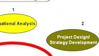 Developing Results Frameworks Part 1