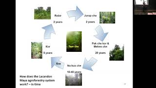 Stewart Diemont: Traditional ecological knowledge guiding agroecosystem structure \u0026 function...