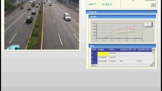 Measuring Road Density