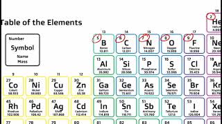 CH16.2 Mass of atom