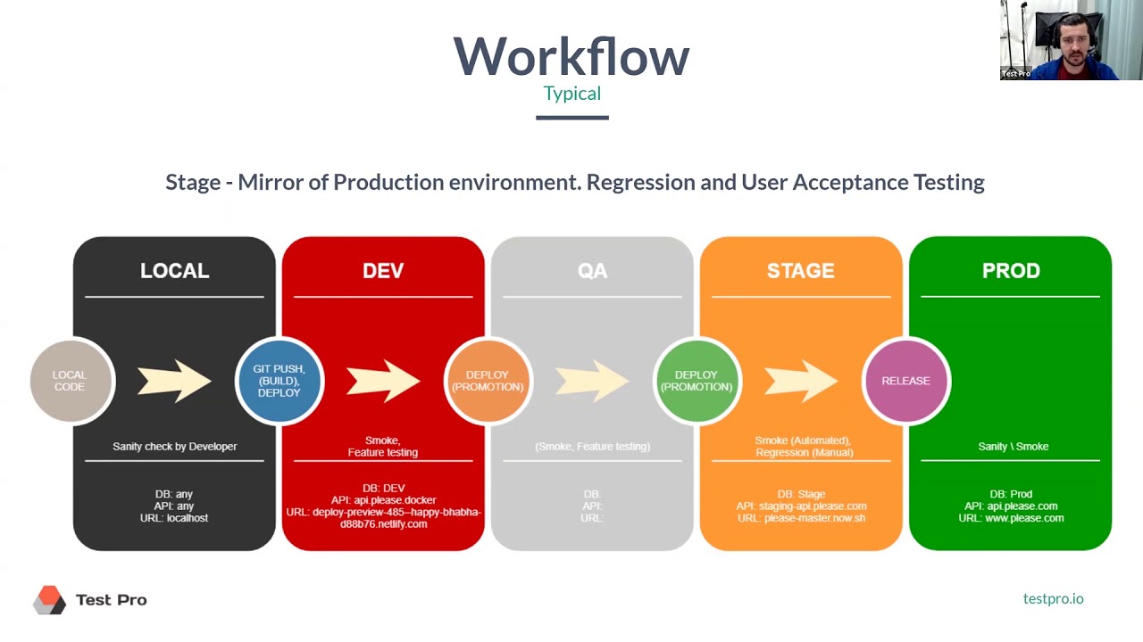What Is User Acceptance Testing Uat Full Process 56 Off What Is User Acceptance Testing Uat Full Process 56 Off
