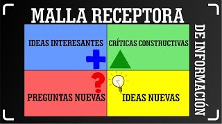 DESIGN THINKING: EVALUAR - MALLA RECEPTORA DE INFORMACIÓN