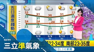 西晴東偶雨! 西半部多雲時晴 東半部局部偶雨 明鋒面快閃! 北.東部轉雨 中南部山區午後雨 中南部仍熱! 屏東近山區局部防36度以上高溫｜氣象主播 陳宥蓉｜【三立準氣象】20240507｜三立新聞台