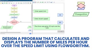 Design a program that calculates the number of miles per hour over the speed limit using flowgorithm