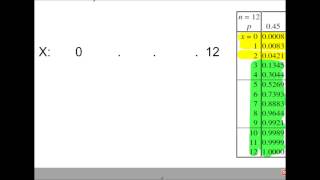 S2 - Hypothesis Testing - The Population Proportion p, using a Binomial Distribution - Example 1