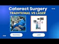 Cataract Surgery: Manual vs. Laser Explained by Eye Surgeon