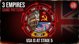 7 Stage Empire Collapse Pattern Repeating Today